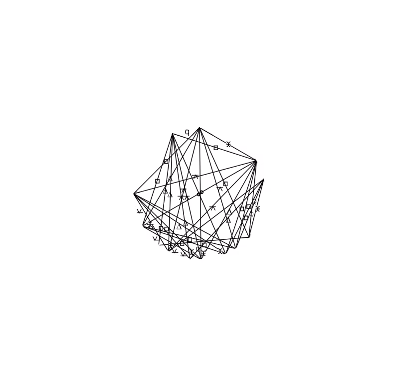 Astrological Chart Part 1